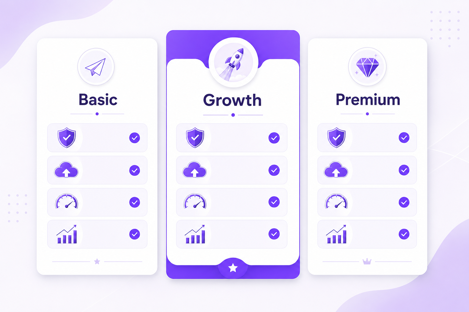 Website maintenance plan comparison showing Basic, Growth and Premium support tiers for UK small businesses