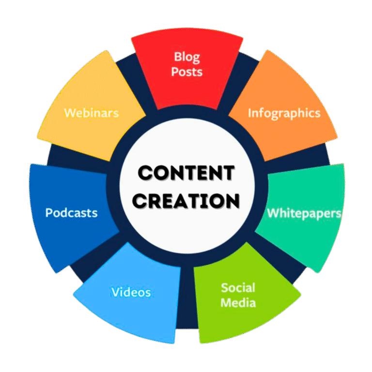 content development services webcrux