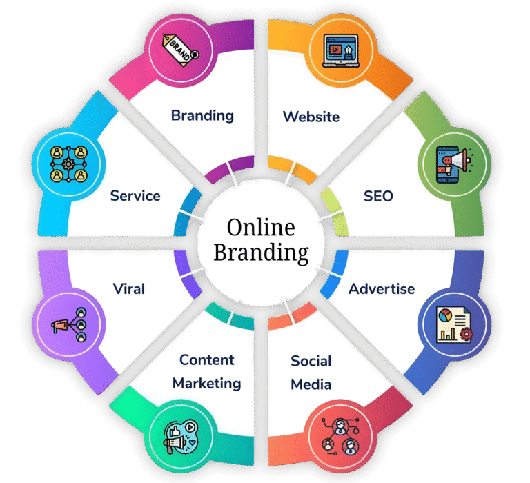 online branding webcrux